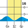 Hilo tide chart for Tuesday, February 16, 2021