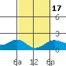 Hilo tide chart for Wednesday, February 17, 2021