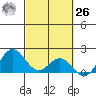 Hilo tide chart for Friday, February 26, 2021