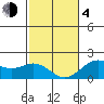 Hilo tide chart for Thursday, February 4, 2021