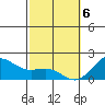 Hilo tide chart for Saturday, February 6, 2021