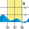 Hilo tide chart for Tuesday, February 9, 2021