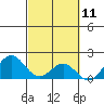 Hilo tide chart for Thursday, March 11, 2021