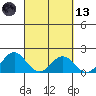 Hilo tide chart for Saturday, March 13, 2021