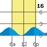 Hilo tide chart for Tuesday, March 16, 2021
