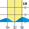 Hilo tide chart for Thursday, March 18, 2021