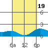 Hilo tide chart for Friday, March 19, 2021