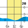Hilo tide chart for Saturday, March 20, 2021