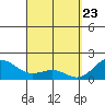 Hilo tide chart for Tuesday, March 23, 2021