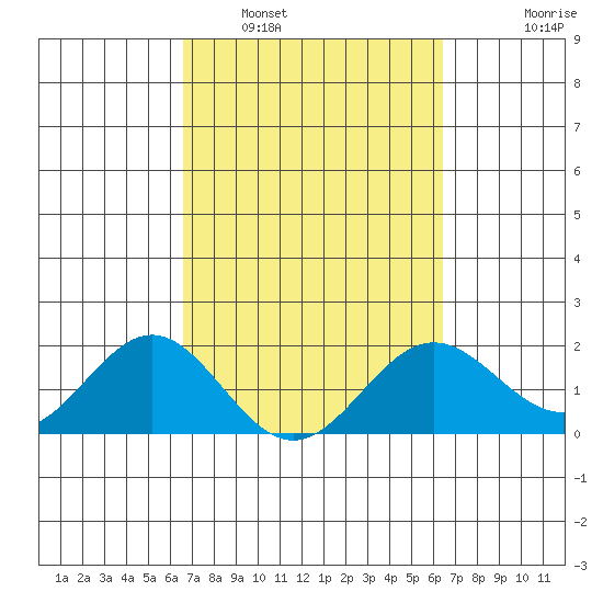 Hilo tide chart for Tuesday, March 2, 2021