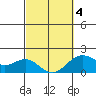 Hilo tide chart for Thursday, March 4, 2021
