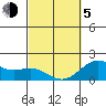 Hilo tide chart for Friday, March 5, 2021