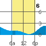 Hilo tide chart for Saturday, March 6, 2021