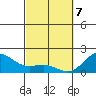 Hilo tide chart for Sunday, March 7, 2021