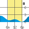 Hilo tide chart for Monday, March 8, 2021