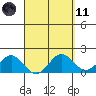 Hilo tide chart for Sunday, April 11, 2021