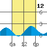 Hilo tide chart for Monday, April 12, 2021