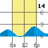 Hilo tide chart for Wednesday, April 14, 2021