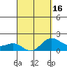 Hilo tide chart for Friday, April 16, 2021