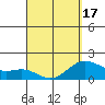 Hilo tide chart for Saturday, April 17, 2021