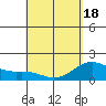 Hilo tide chart for Sunday, April 18, 2021