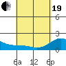 Hilo tide chart for Monday, April 19, 2021
