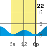 Hilo tide chart for Thursday, April 22, 2021