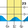 Hilo tide chart for Friday, April 23, 2021