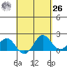 Hilo tide chart for Monday, April 26, 2021