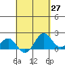 Hilo tide chart for Tuesday, April 27, 2021