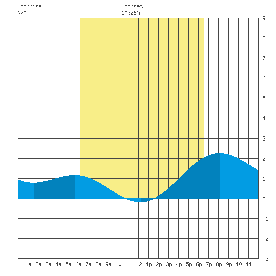 Hilo tide chart for Friday, April 2, 2021