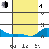 Hilo tide chart for Sunday, April 4, 2021