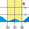 Hilo tide chart for Tuesday, April 6, 2021