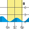 Hilo tide chart for Thursday, April 8, 2021