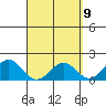 Hilo tide chart for Friday, April 9, 2021