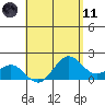 Hilo tide chart for Tuesday, May 11, 2021