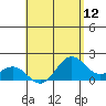 Hilo tide chart for Wednesday, May 12, 2021