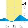 Hilo tide chart for Friday, May 14, 2021