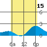 Hilo tide chart for Saturday, May 15, 2021