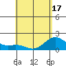 Hilo tide chart for Monday, May 17, 2021