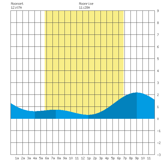 Hilo tide chart for Tuesday, May 18, 2021