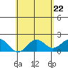 Hilo tide chart for Saturday, May 22, 2021