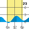 Hilo tide chart for Sunday, May 23, 2021