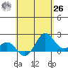 Hilo tide chart for Wednesday, May 26, 2021