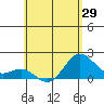 Hilo tide chart for Saturday, May 29, 2021