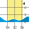 Hilo tide chart for Tuesday, May 4, 2021