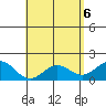Hilo tide chart for Thursday, May 6, 2021