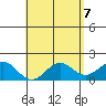 Hilo tide chart for Friday, May 7, 2021