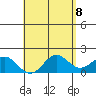 Hilo tide chart for Saturday, May 8, 2021