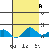 Hilo tide chart for Sunday, May 9, 2021
